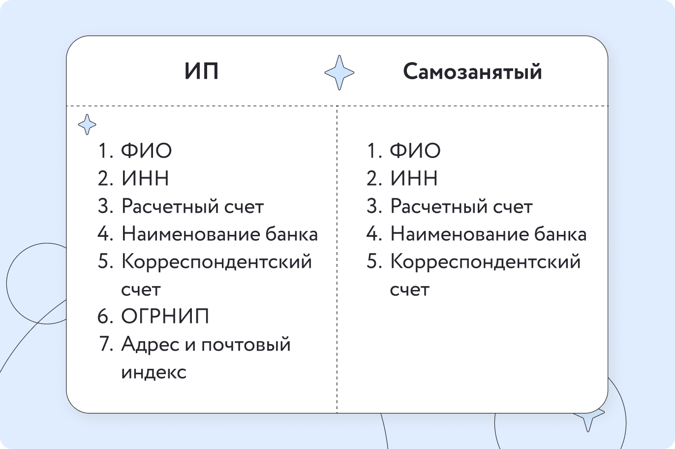 Как правильно делать переводы от юрлица физлицу